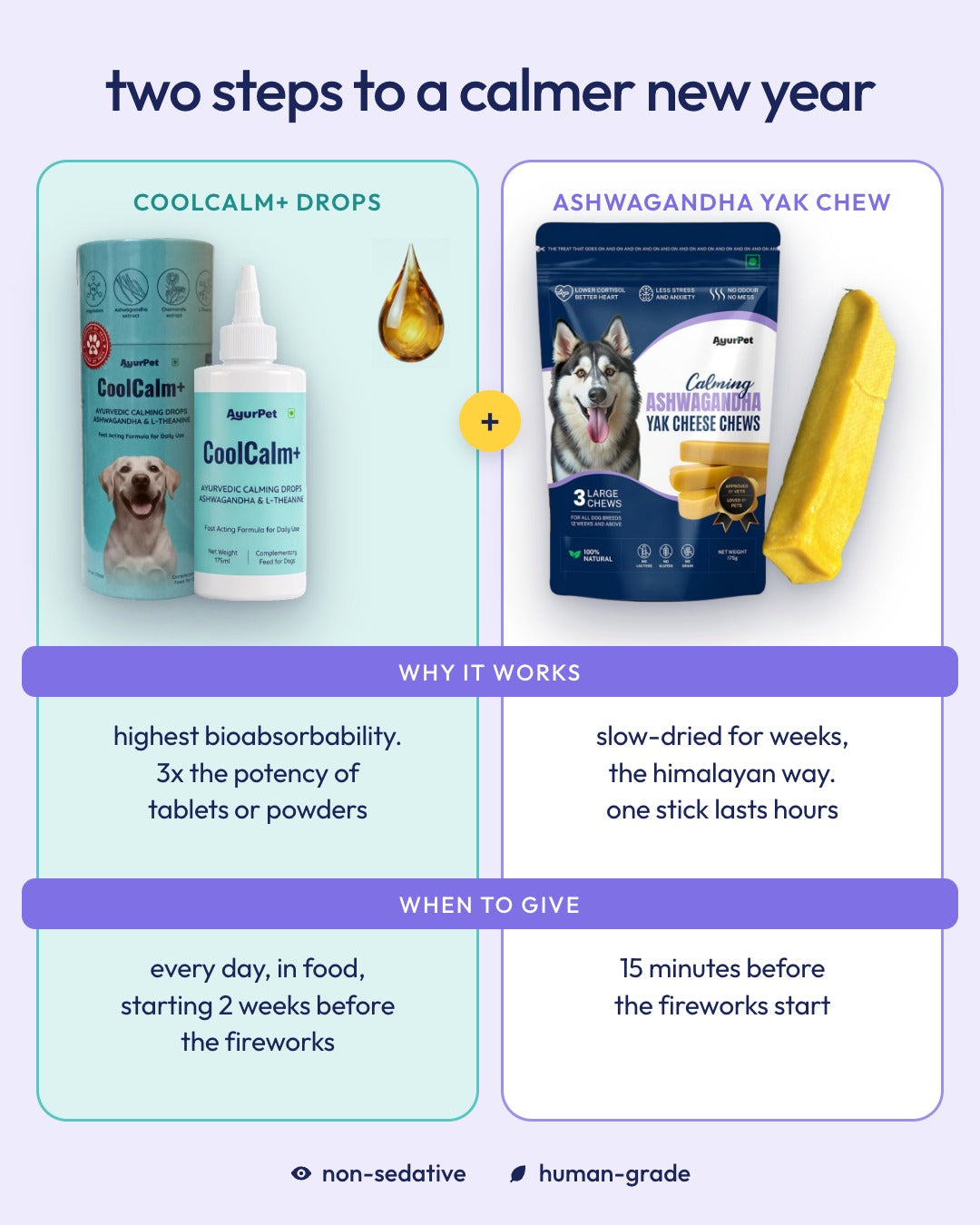 Two steps to a calmer New Year: CoolCalm+ drops daily from 2 weeks before, and an Ashwagandha yak chew 15 minutes before the fireworks